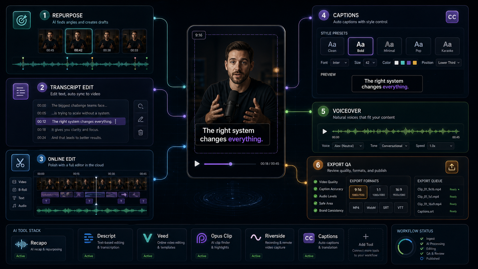 AI Video Editing Tools for Creators: Captions, Shorts, Podcasts, and Recapo Workflow blog thumbnail